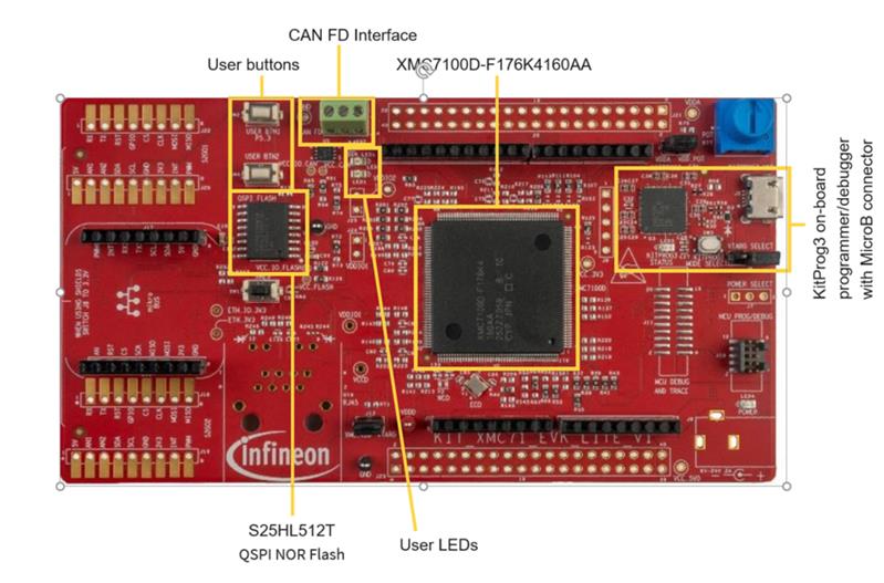Infineon KIT_XMC71_EVK_LITE_V1 Turkey