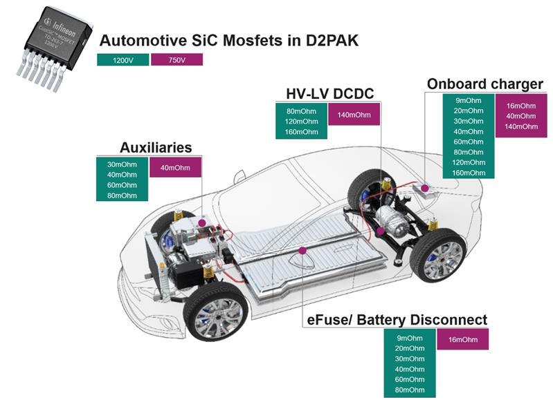 Infineon AIMBG120R020M1 Automotive 1200V Silicon-carbid (SiC) Trench Power MOSFET in D2PAK-7L, 20mΩ Turkey