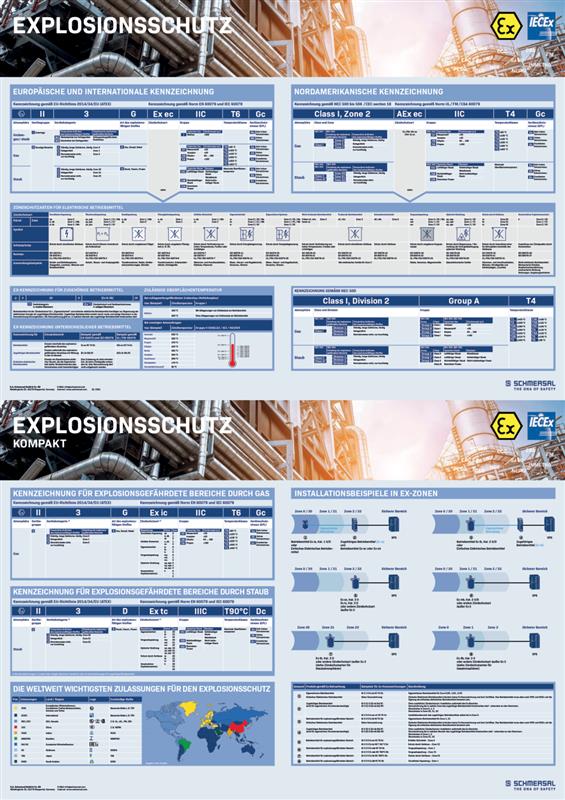 Schmersal Explosion protection poster Turkey