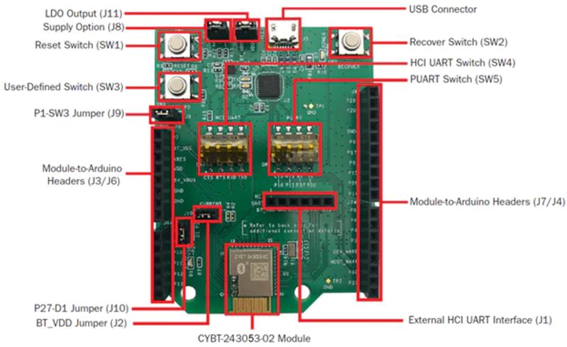 Infineon CYBT-243053-EVAL Turkey