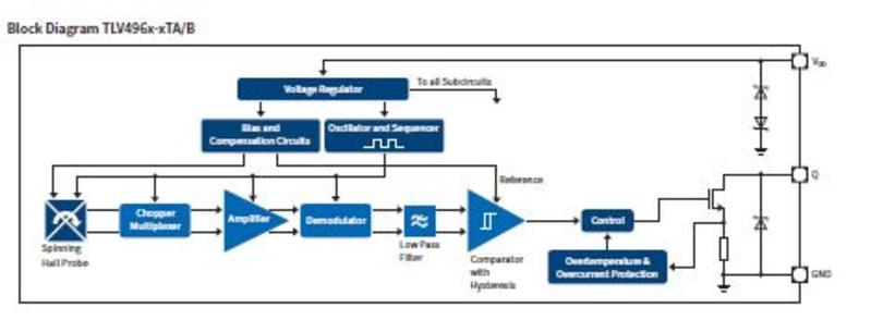 Infineon TLV4964-4TB Turkey