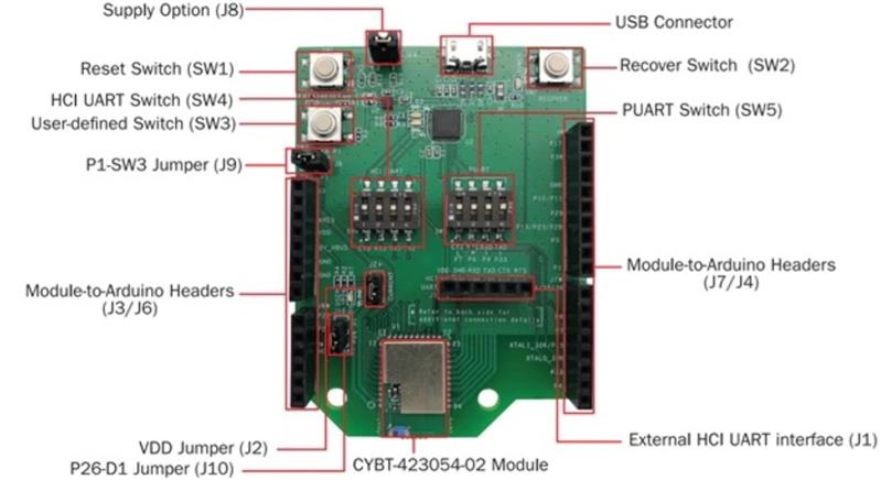 Infineon CYBT-423054-EVAL Turkey