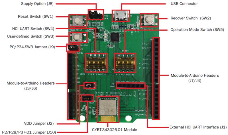 Infineon CYBT-343026-EVAL Turkey