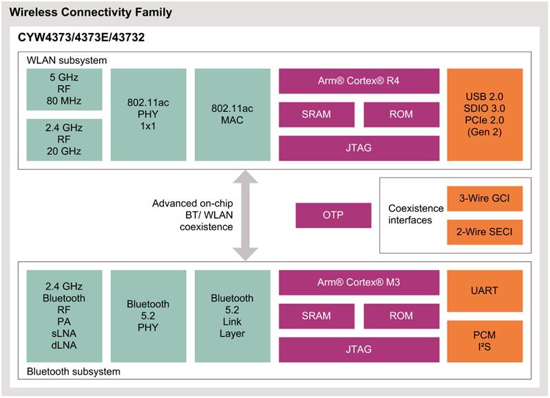 Infineon CYW4373 Turkey