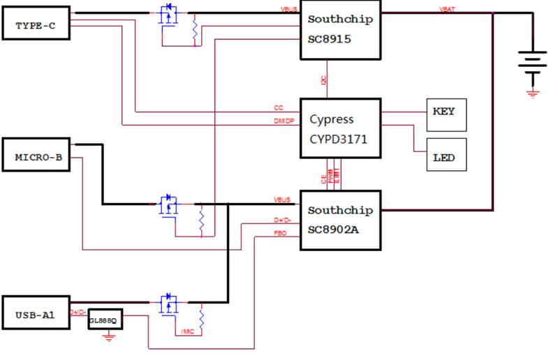 Infineon VD_USB_CCG3PA_45W_PWRBNK Turkey