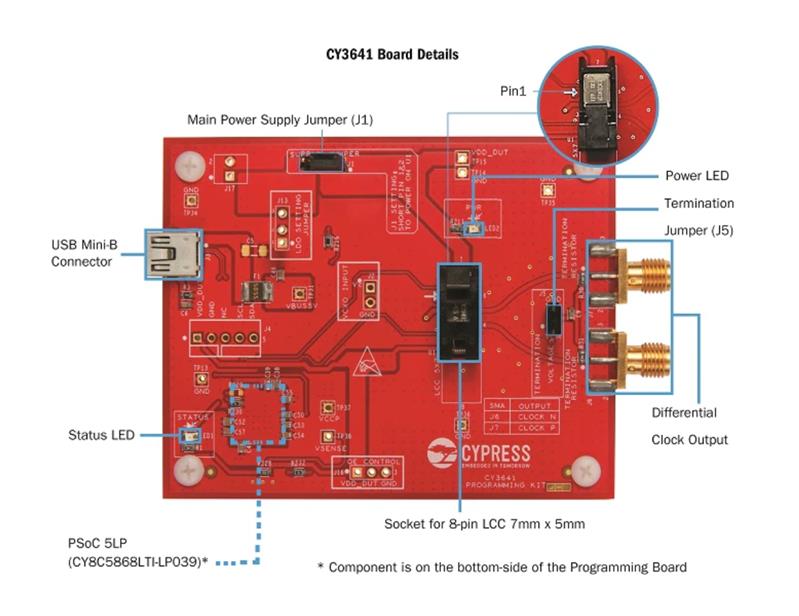 Infineon CY3642 Turkey