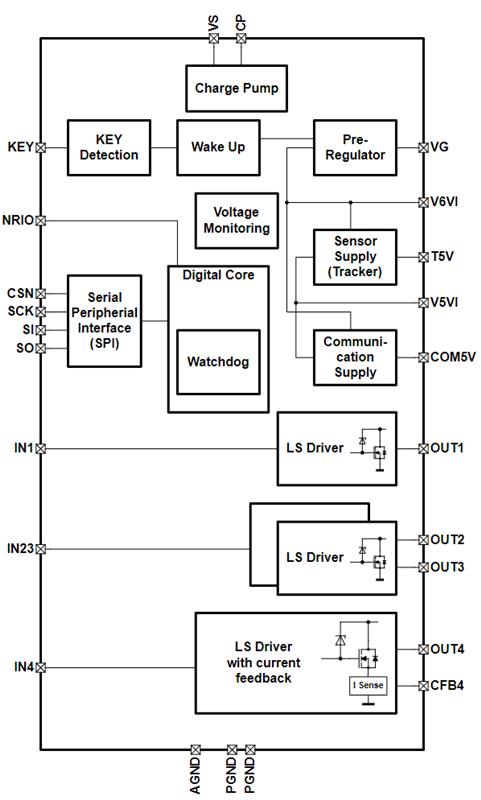 Infineon TLE8082ES Turkey