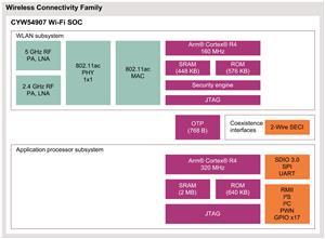 Infineon CYW54907 Turkey