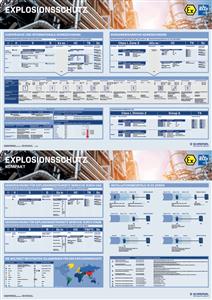 Schmersal Explosion protection poster Turkey