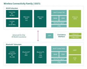 Infineon CYW55571 Turkey