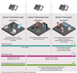 Infineon OPTIGA TPM SLB 9672 FW15