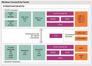 Infineon CYW4373 Turkey