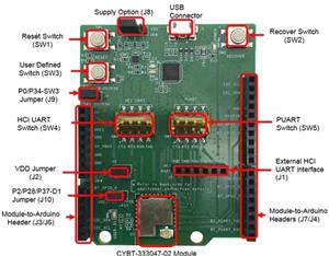 Infineon CYBT-333047-EVAL Turkey