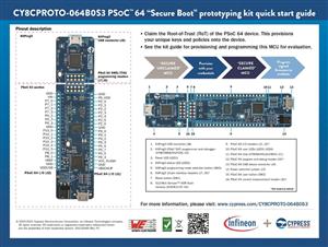 Infineon CY8CPROTO-064B0S3