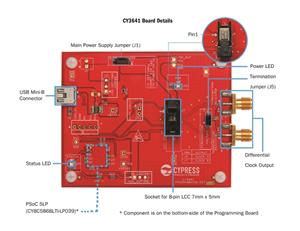 Infineon CY3643