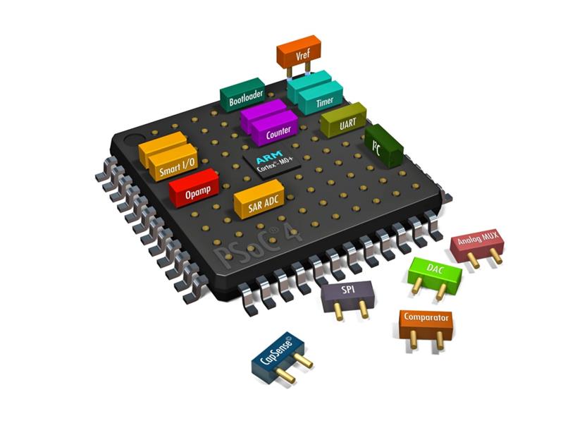 Infineon CY8CKIT-145-40XX Turkiye