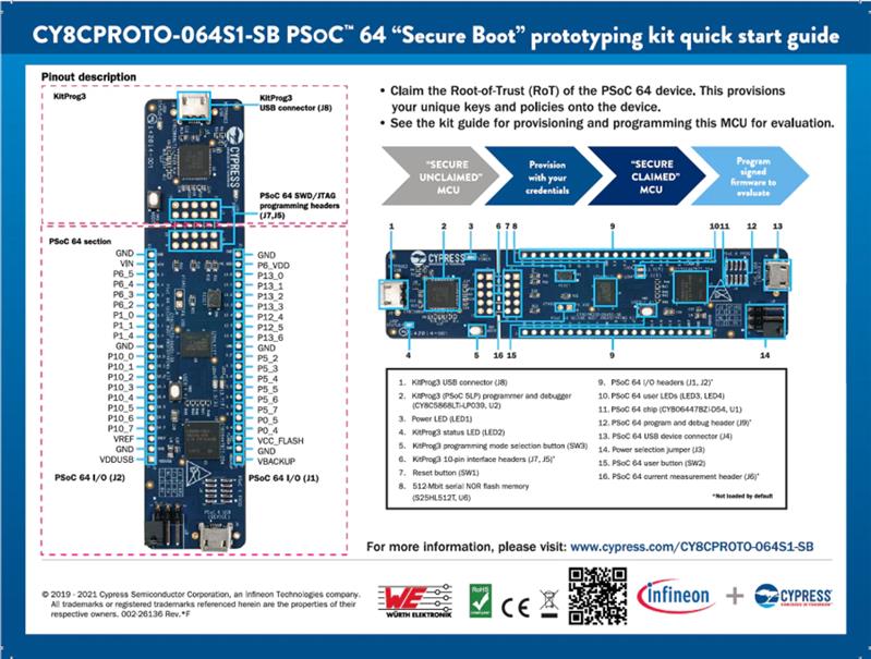Infineon CY8CPROTO-064S1-SB Turkiye