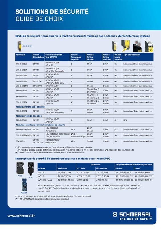 Schmersal Shortform product overview (FR) Turkiye