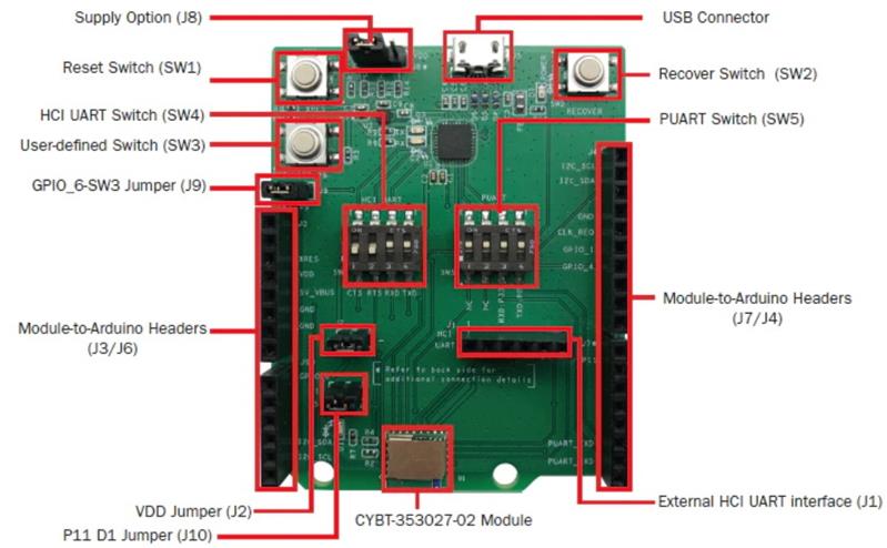 Infineon CYBT-353027-EVAL Turkiye