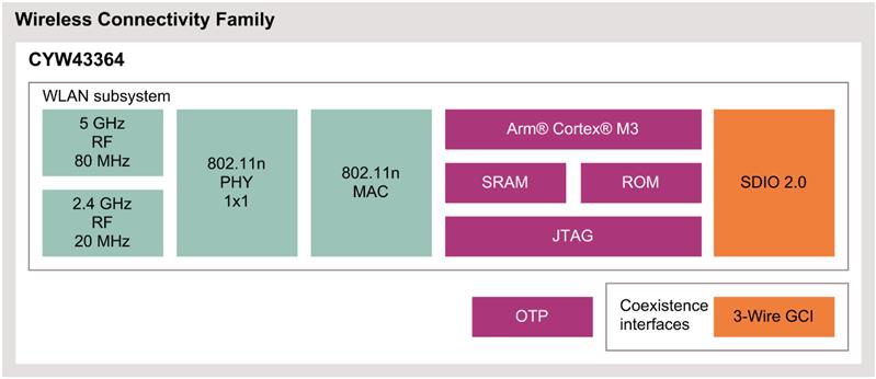 Infineon CYW43364 Turkiye