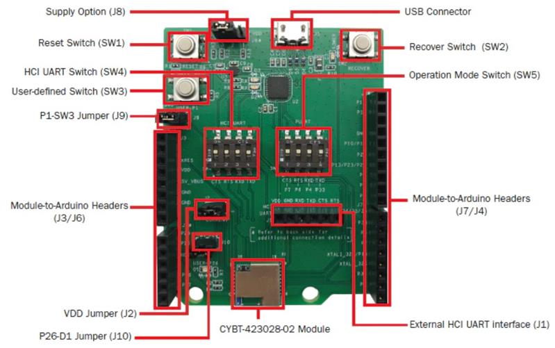 Infineon CYBT-423028-EVAL Turkiye