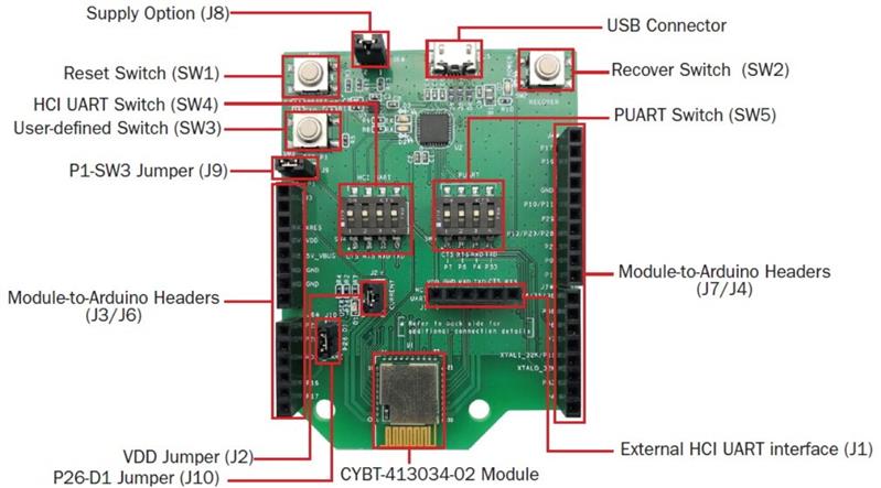 Infineon CYBT-413034-EVAL Turkiye