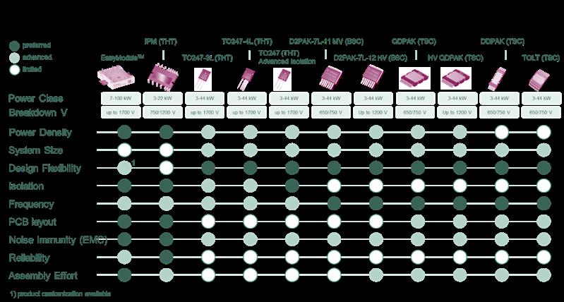 Infineon OBC_DCDC SAMPLE KIT Turkiye