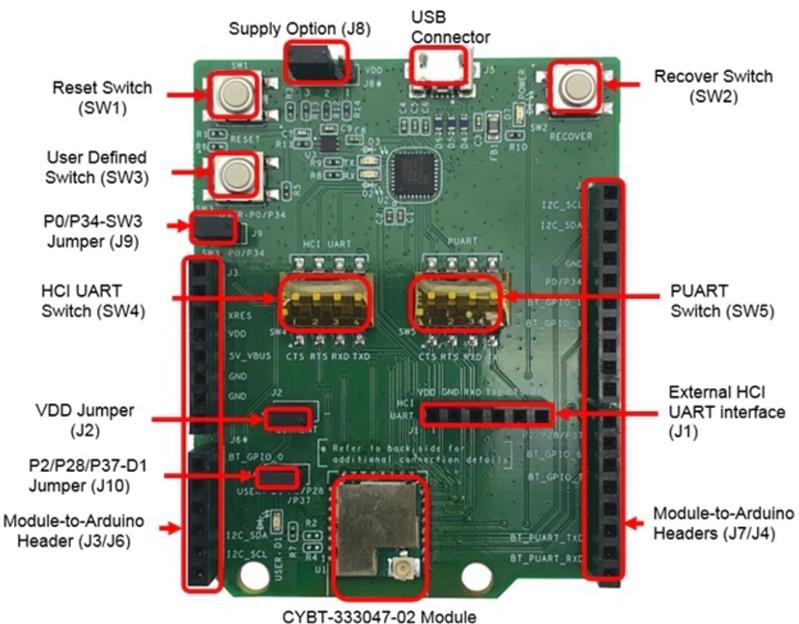 Infineon CYBT-333047-EVAL Turkiye