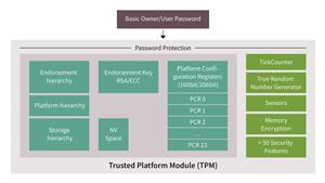 Infineon OPTIGA™ TPM  SLM 9670 Turkiye
