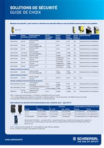 Schmersal Shortform product overview (FR) Turkiye