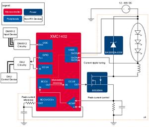 Infineon VD_4_CH_CCM_BUCK_LED_01 Turkiye