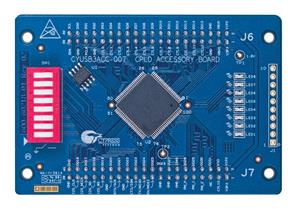 Infineon CYUSB3ACC-007 Turkiye