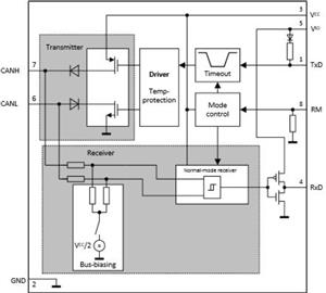 Infineon IFX1051LE Turkiye