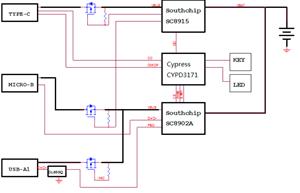 Infineon VD_USB_CCG3PA_45W_PWRBNK Turkiye