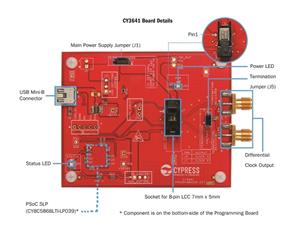 Infineon CY3641 Turkiye