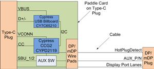 Infineon VD_USB_CCG2_DISPLAYPORT Turkiye