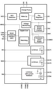 Infineon TLE8082ES Turkiye